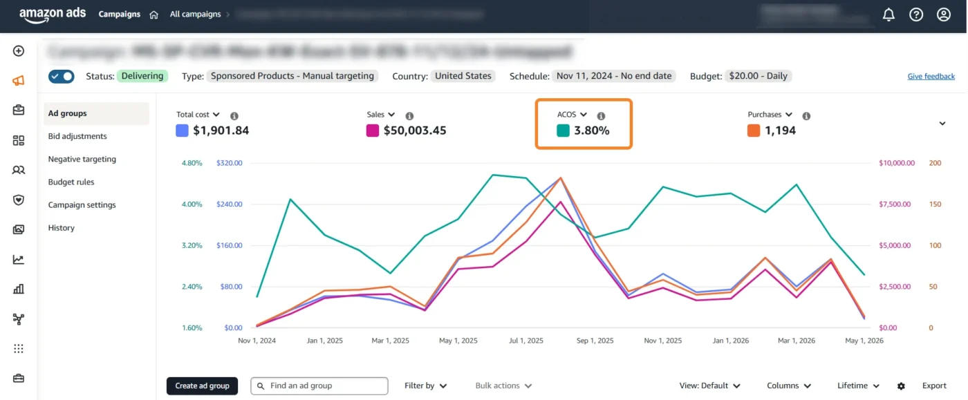 Amazon ads dashboard